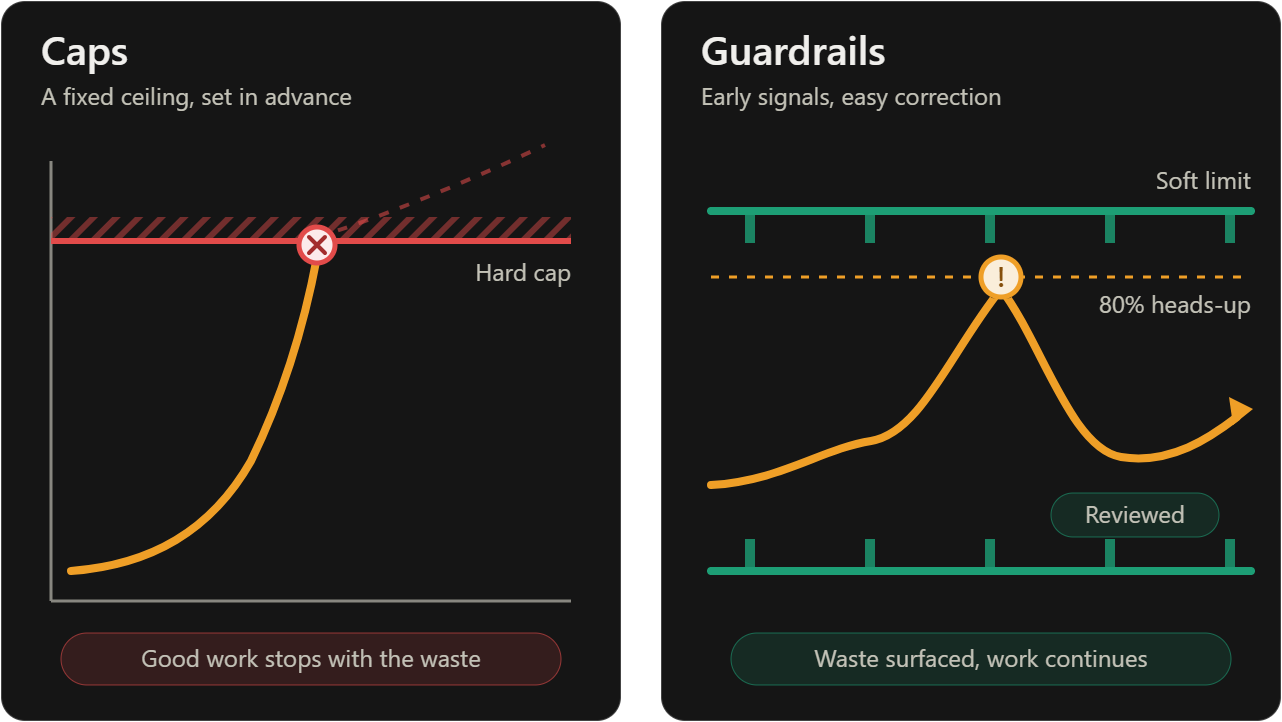 The caps vs guardrails header
