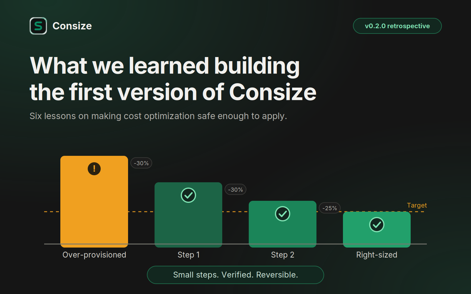 Consize v0.2.0 retrospective: stepwise rightsizing